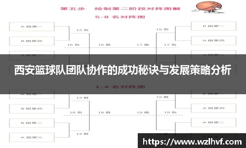 西安篮球队团队协作的成功秘诀与发展策略分析