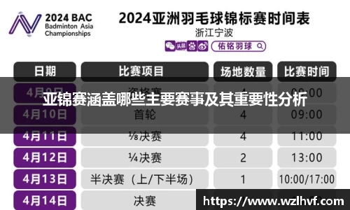 亚锦赛涵盖哪些主要赛事及其重要性分析