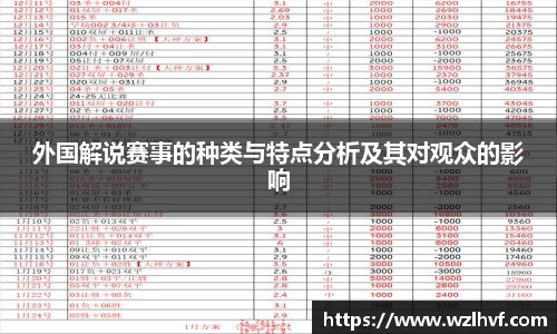 外国解说赛事的种类与特点分析及其对观众的影响