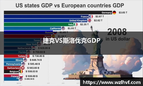 捷克VS斯洛伐克GDP